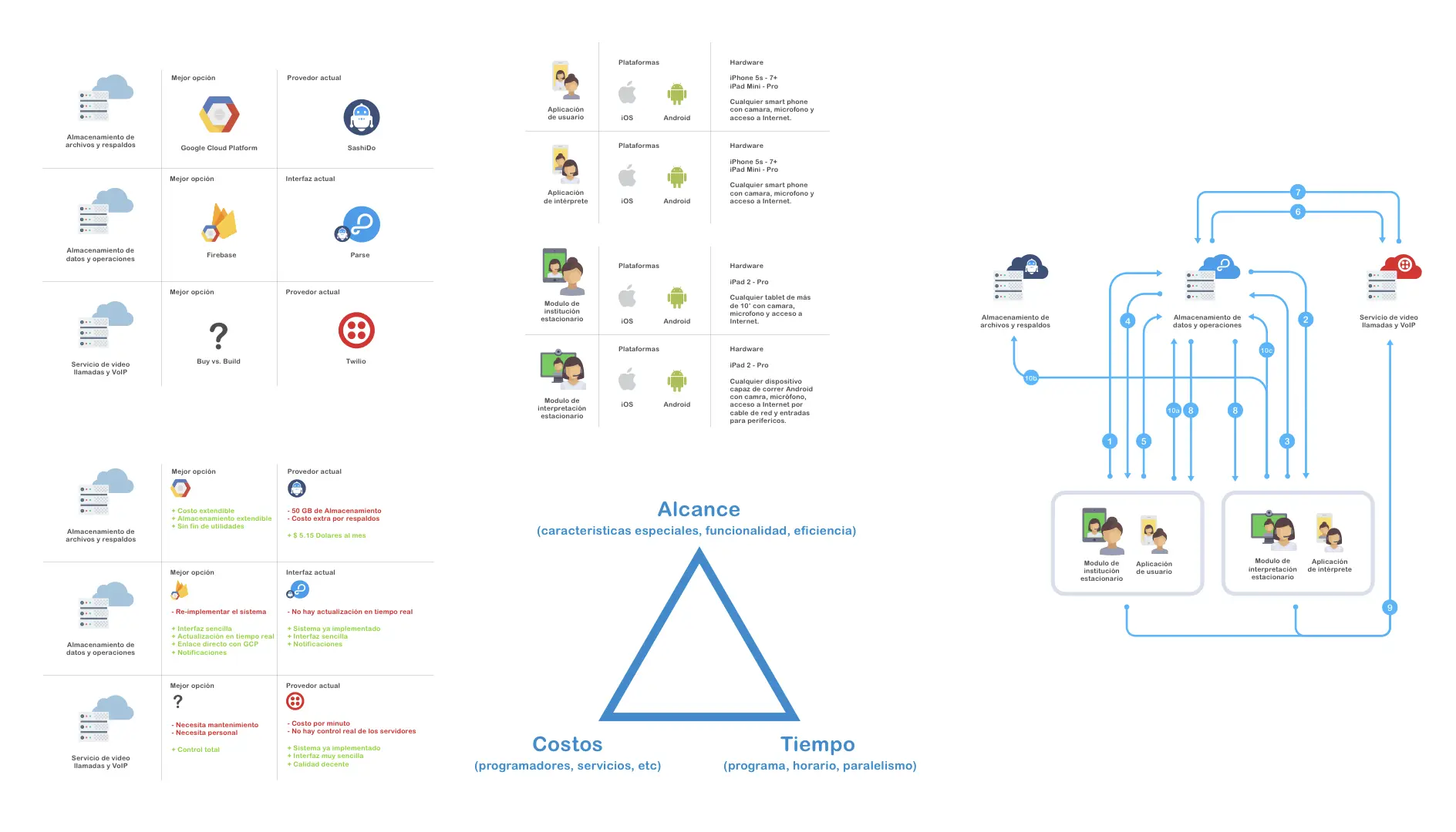 Slides for a presentation from me to the founders explaining scope